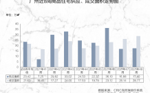 广州新房网签连续4周上涨