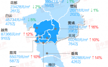 2021广州各区房价均价一览 新房成交量5年来最高
